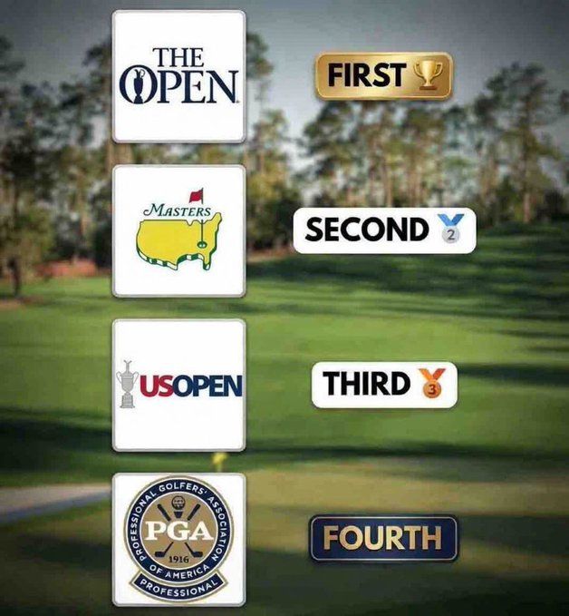 The Open is dé Major - Blog