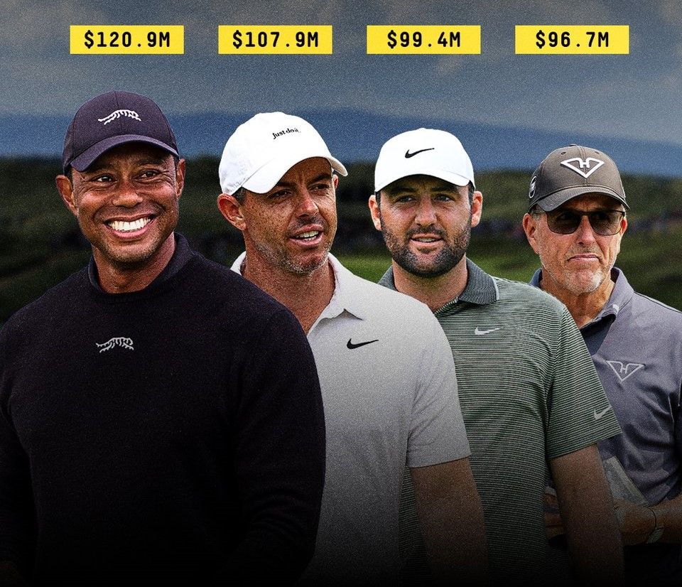 De 90 miljoen dollar club  - Blog