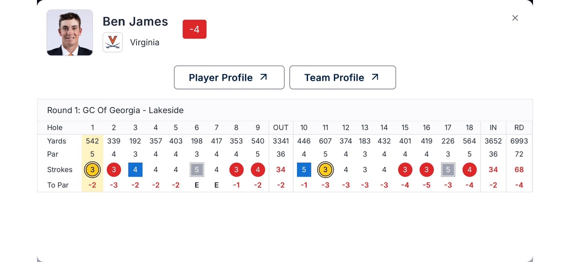 Een “psycho scorecard” - Blog