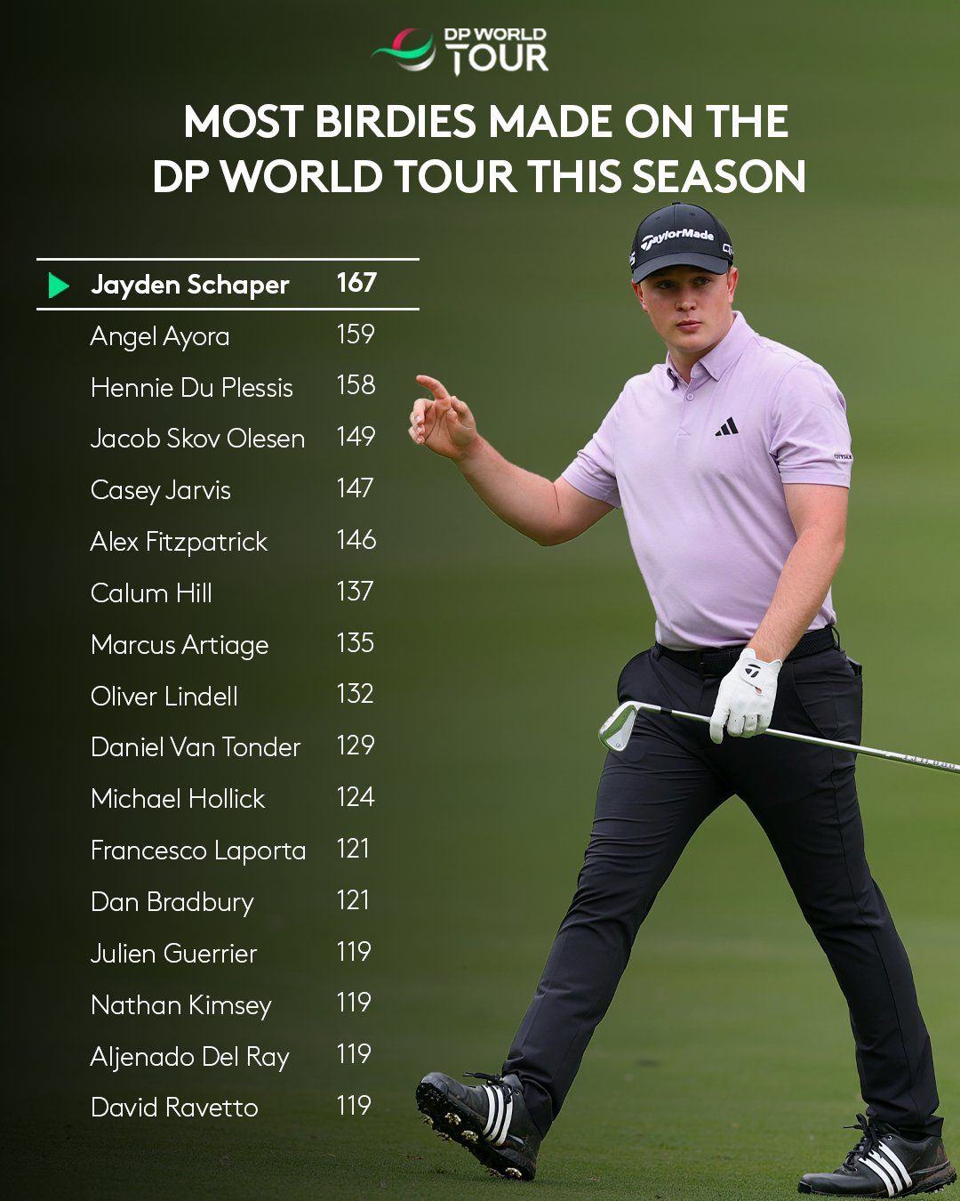 DP World Tour heeft dringend nieuwe “namen” nodig - Blog