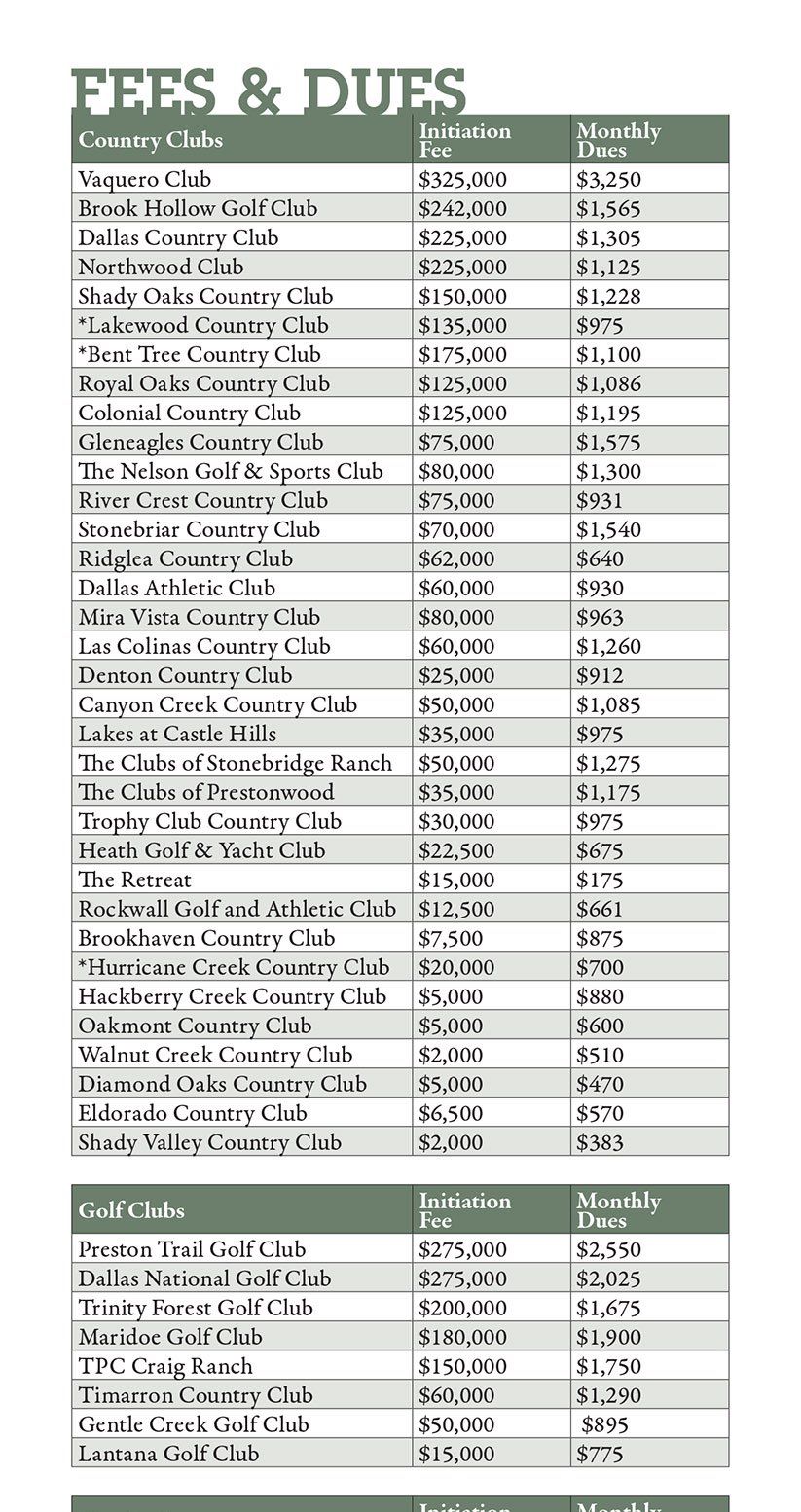 Je woont in Dallas en… - Blog