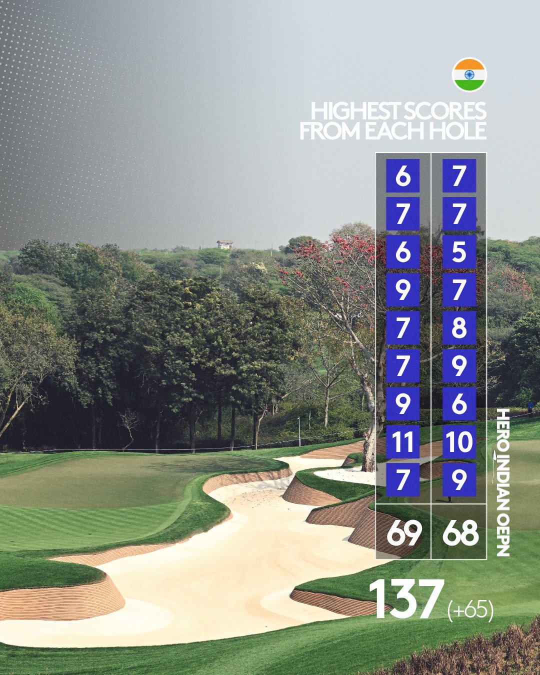 DLF Course was een boeman - Blog