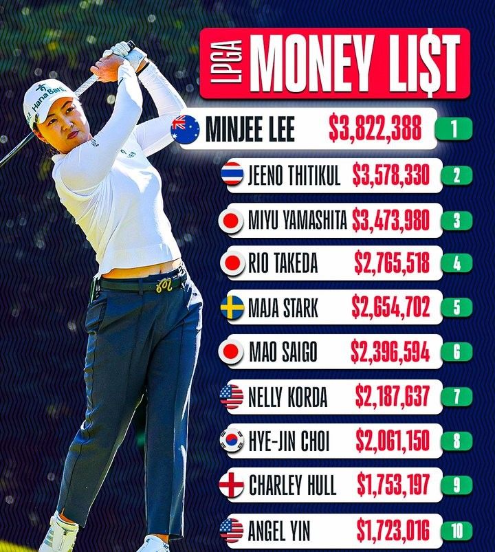 LPGA Tour is financieel leuk - Blog