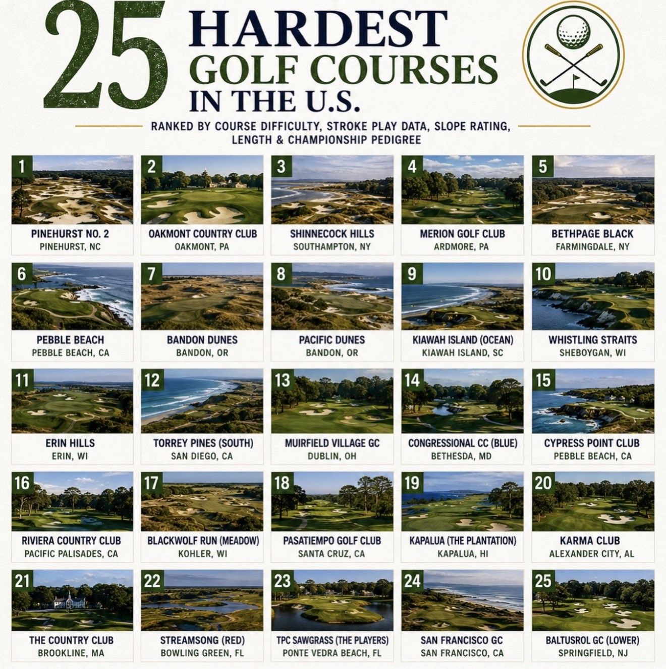 Dit zijn de 25 moeilijkste golfbanen van de USA - Blog
