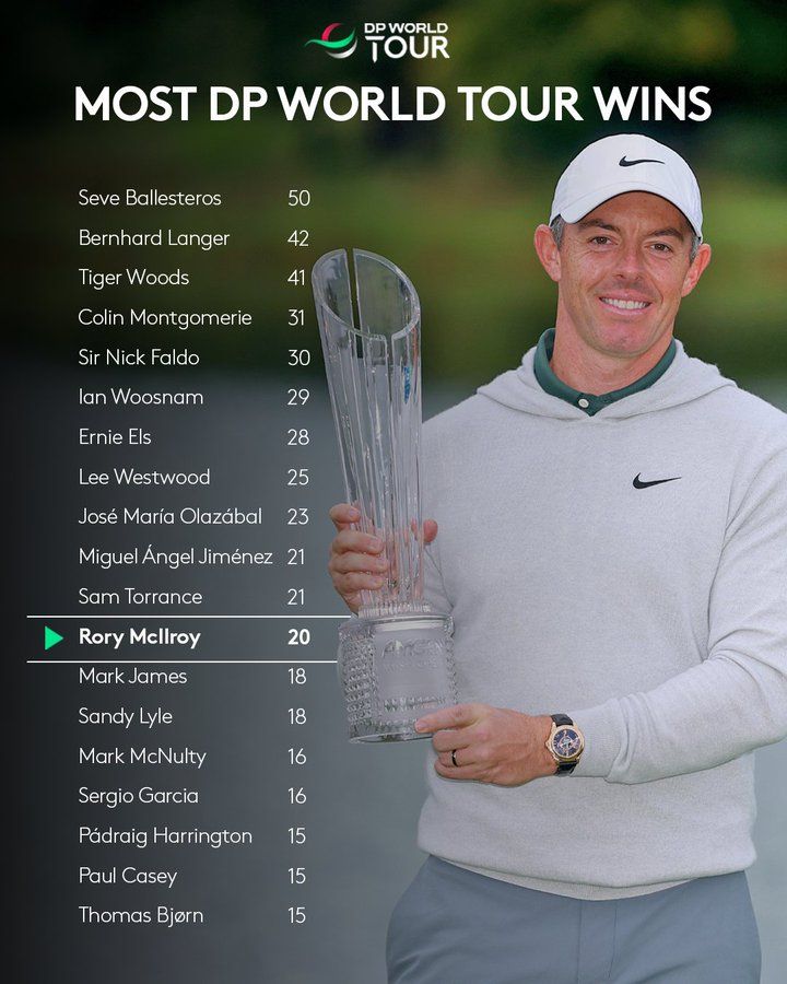 Rory McIlroy heeft nog een weg te gaan