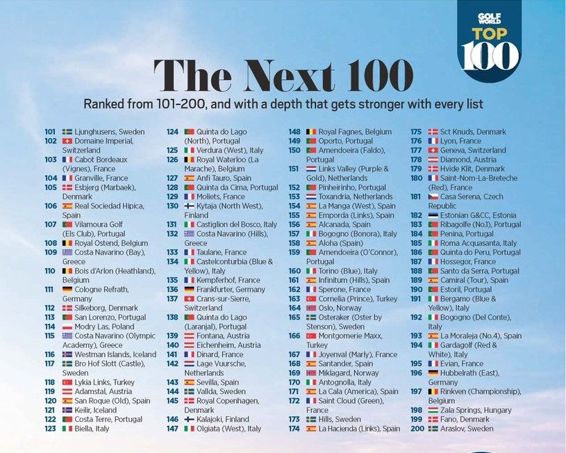 Ook de Next 100 - Blog