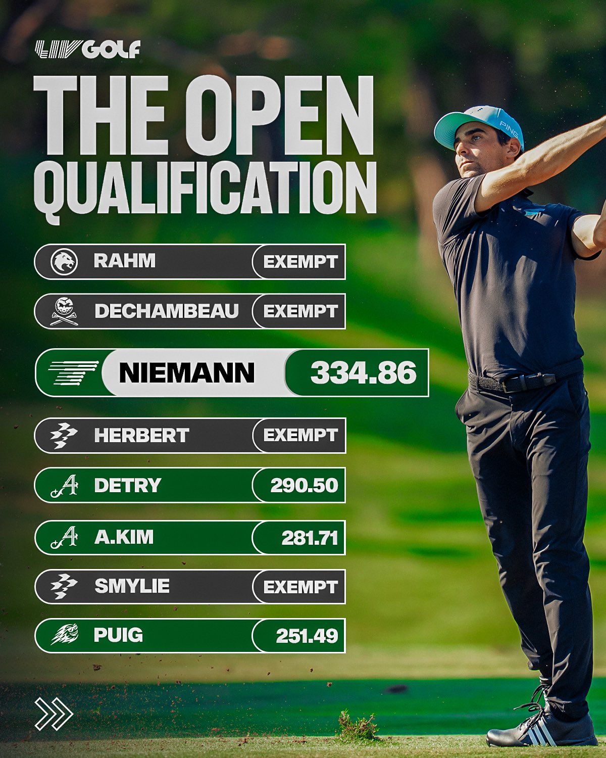 Welke LIV Golfer grijpt startticket voor The Open?