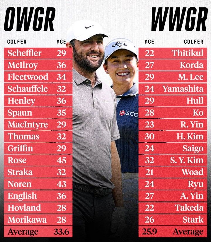 Mannelijke top is ouder dan vrouwelijke - Blog