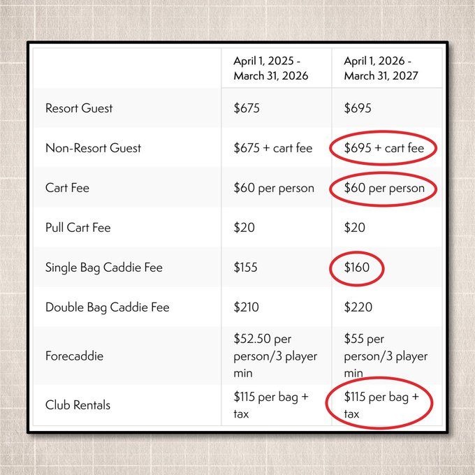 Greenfee op Pebble Beach is pittig - Internationaal - Blog