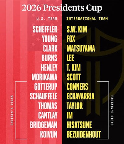 Team Presidents Cup 2026 zijn samengesteld - Blog