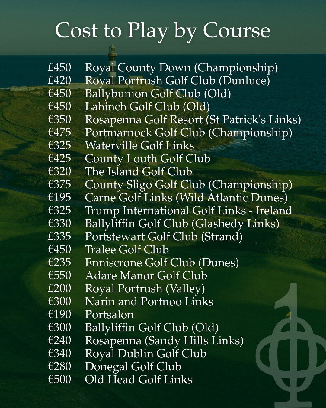 Golfen in Ierland is duur… deels door de Amerikanen