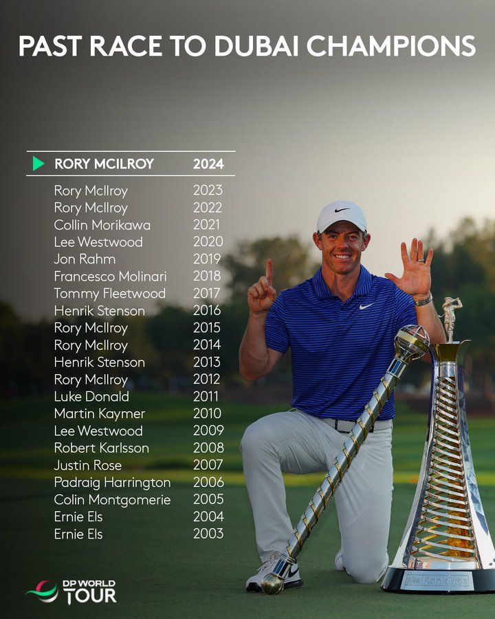 Mag Rory een zevende vinger tonen? - Blog