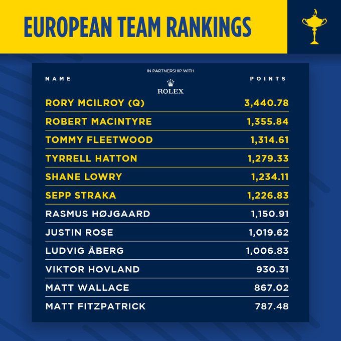 Thomas Detry uit Ryder Cup top twaalf - Blog