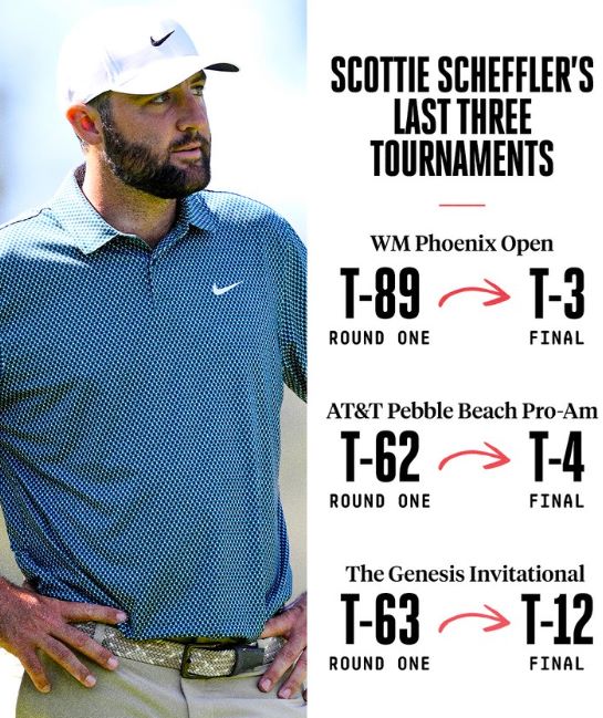 Scottie Scheffler heeft een probleem - Blog