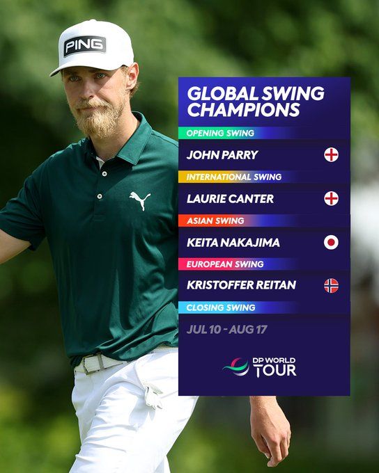 DP World Tour kroonde reeds vier Swing Champions  - Blog
