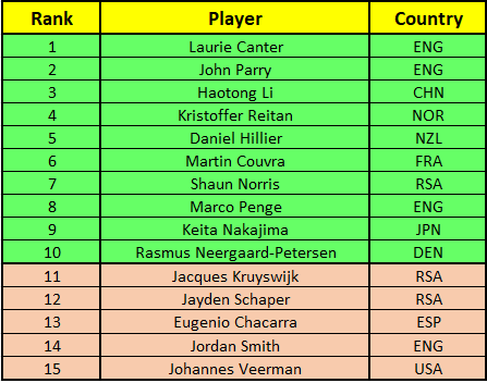 De top tien van hoopvollen - Blog