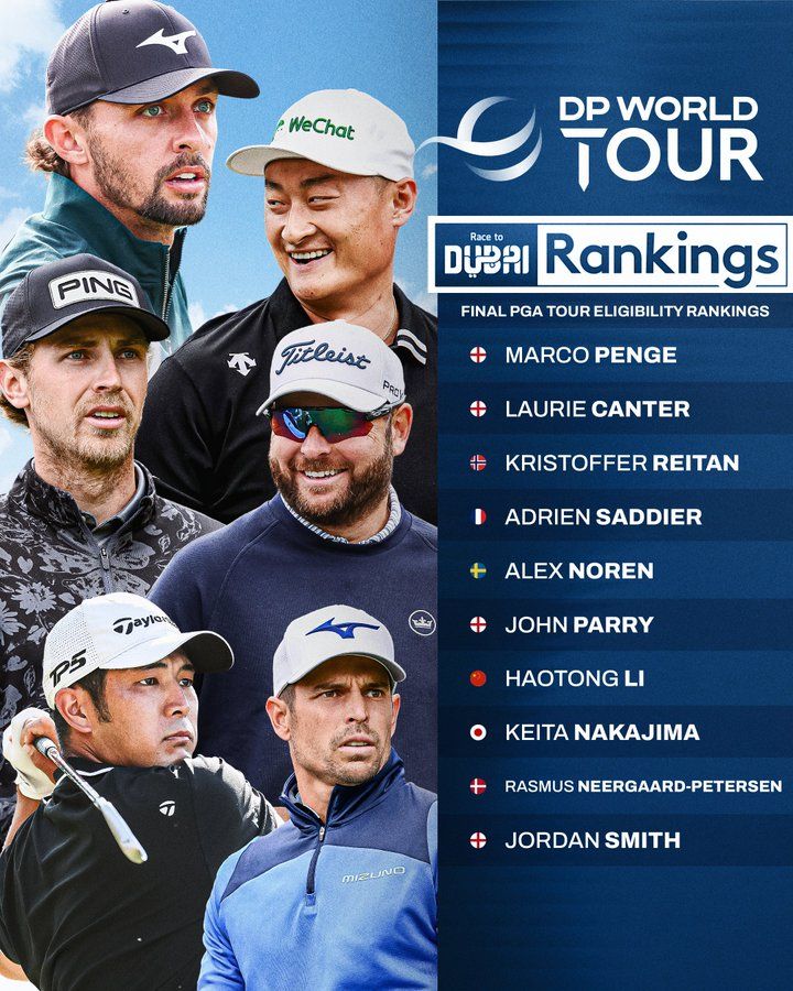 De tien die naar de US PGA Tour mogen - Blog
