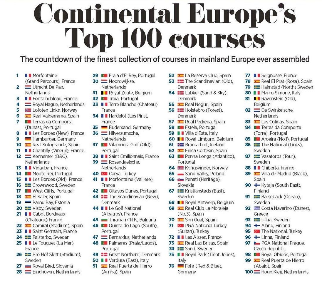 Top 100 Continentaal Europa - Blog