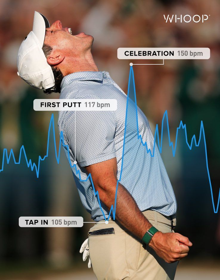 Whoop van Rory verraadde spanning - Blog