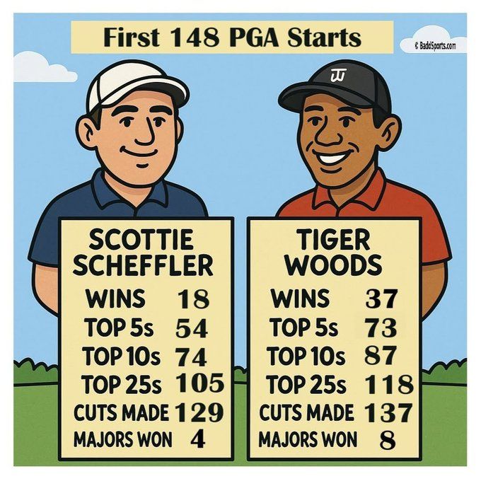 Tiger Woods was toch beter - Blog