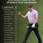 DP World Tour heeft dringend nieuwe “namen” nodig