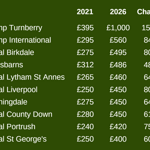 In vijf jaar tijd…