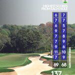 DLF Course was een boeman