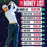 LPGA Tour is financieel leuk