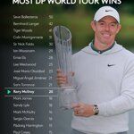 Rory McIlroy heeft nog een weg te gaan