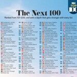 Ook de Next 100