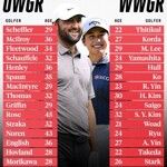 Mannelijke top is ouder dan vrouwelijke