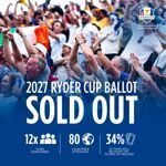 Ryder Cup 2027 is uitverkocht 