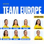 Dit is Team Europe voor de Solheim Cup