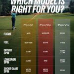 Titleist maakt het voor jou gemakkelijk